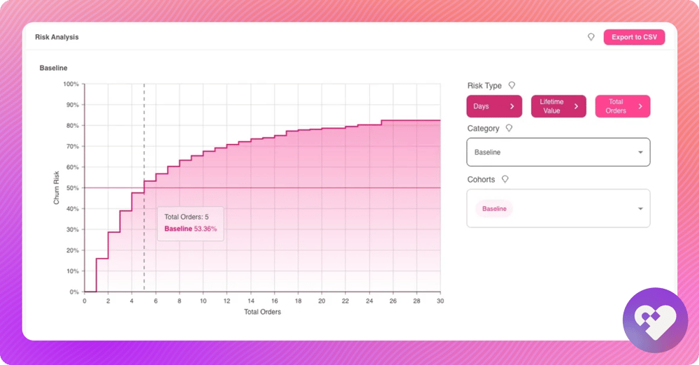 Stay's risk analysis forecasting tool